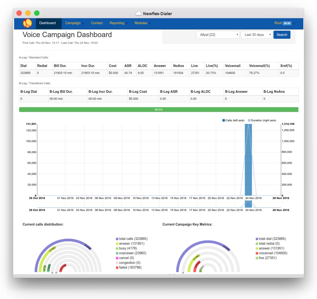 newfies-dialer autodialer dashboard